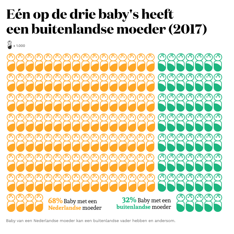 De Mythe Van De Halve Nederlander - OneWorld